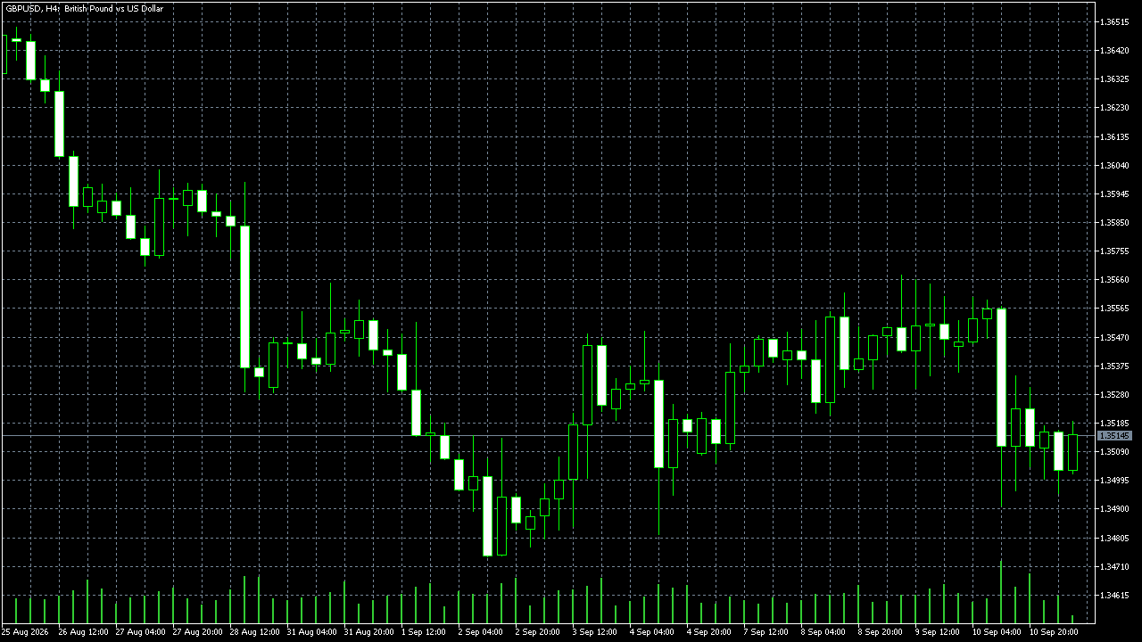 FxPro MetaTrader 5 Raw+ — GBP/USD H4, captured 2026-09-11